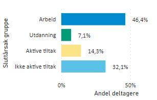 Resultat AFT kveik