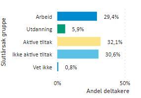 Resultat AFT nasjonalt