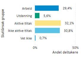 Resultat AFT nasjonalt nivå 2024