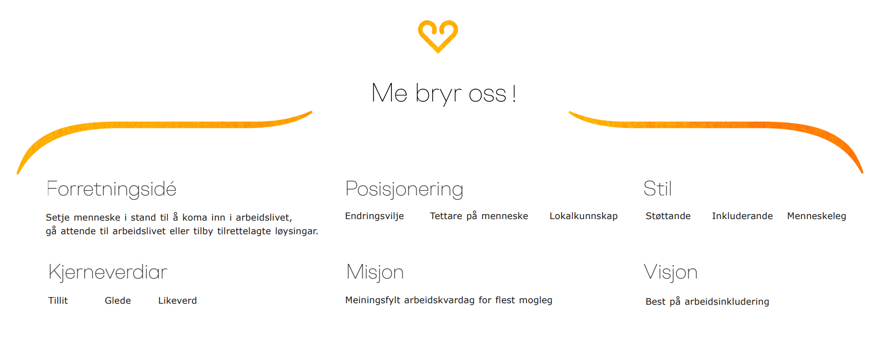 Oversikt over Kveik sin merkevareplattform med slagordet Me bryr oss